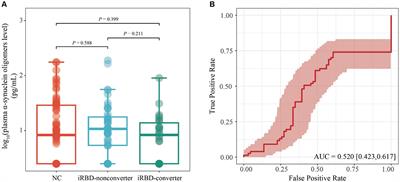 Plasma level of alpha-synuclein oligomers as a biomarker for isolated rapid eye movement sleep behavior disorder diagnosis and progression: a prospective cohort study